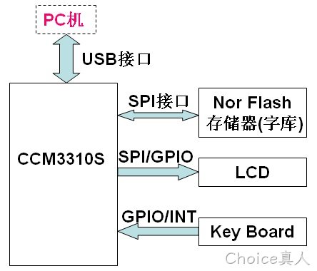 解决方案-二代USBkey方案.jpg