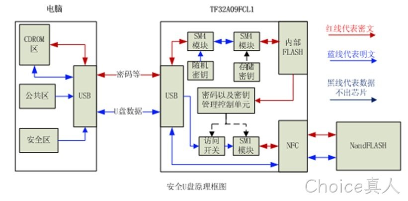解决方案-加密U盘方案.jpg