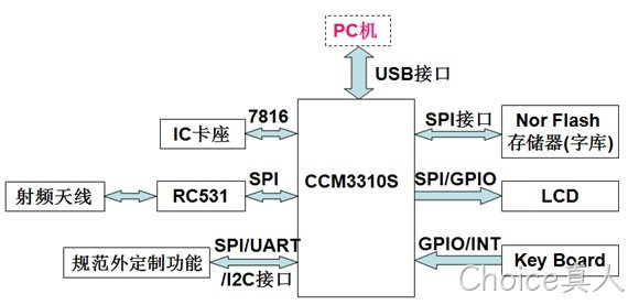 解决方案-IC卡互联网终端插图4.jpg
